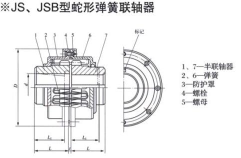 JS、JSB Serpentine spring Coupling